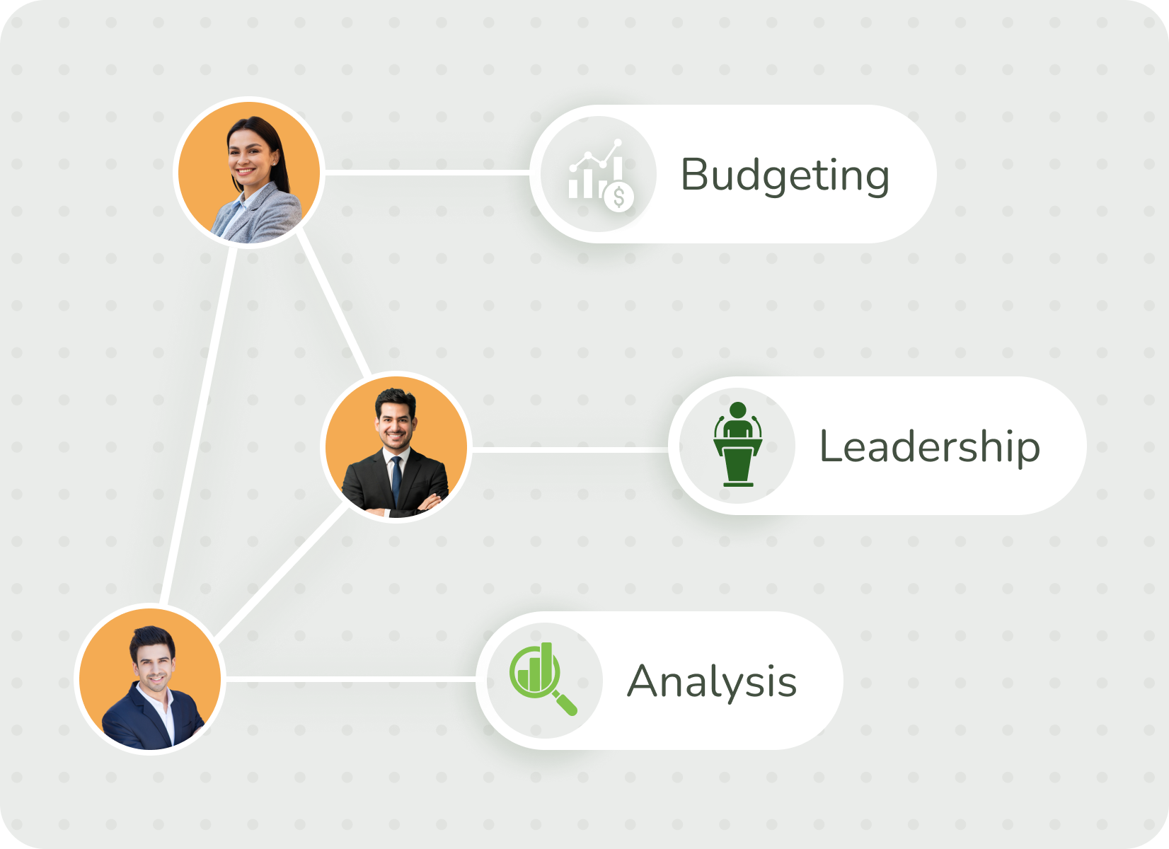 Create engagement with purpose