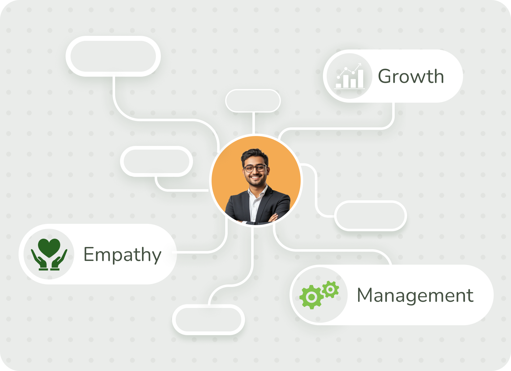 reveal what drives humans behaviour