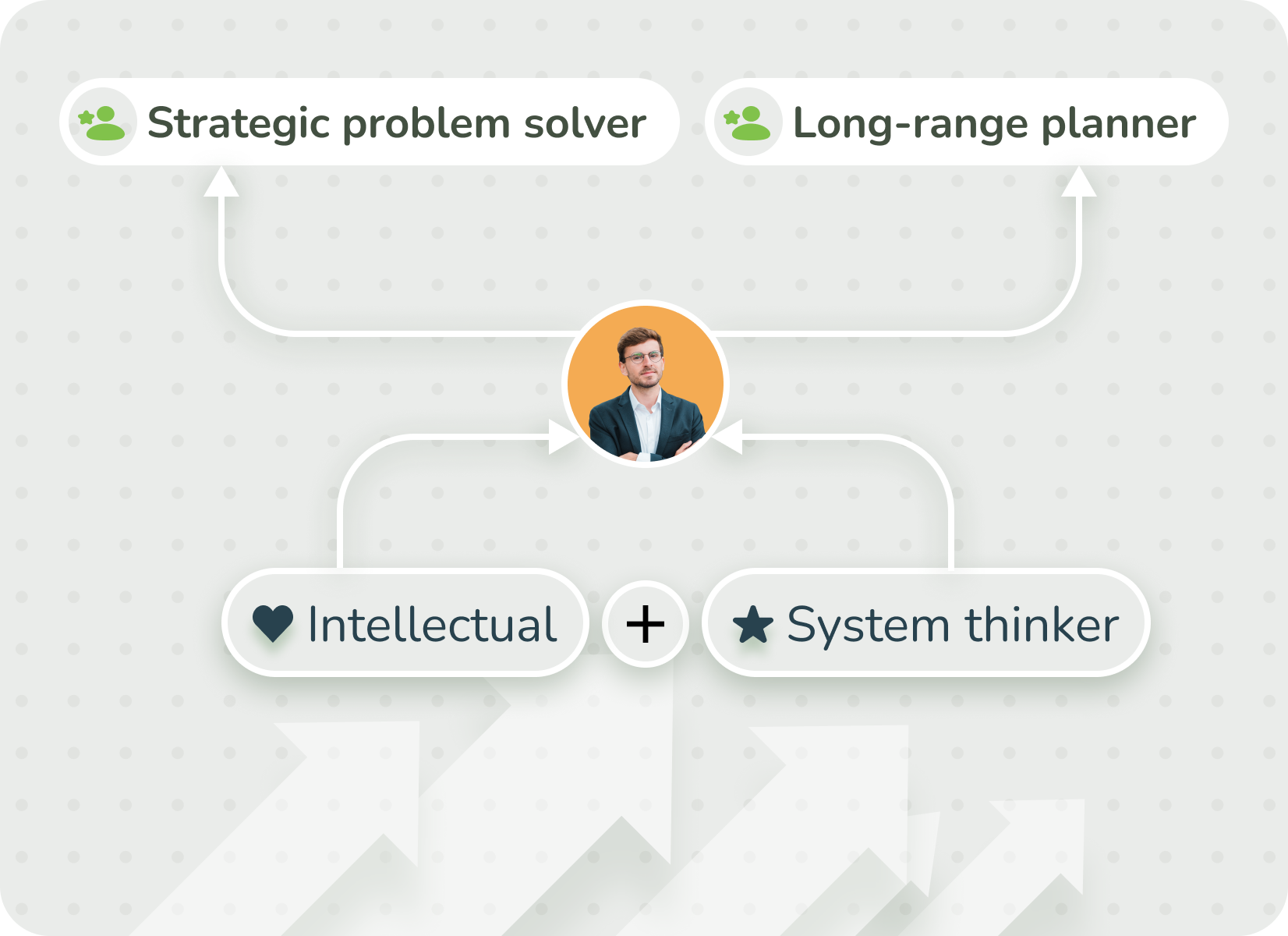 Smarter Development Decisions